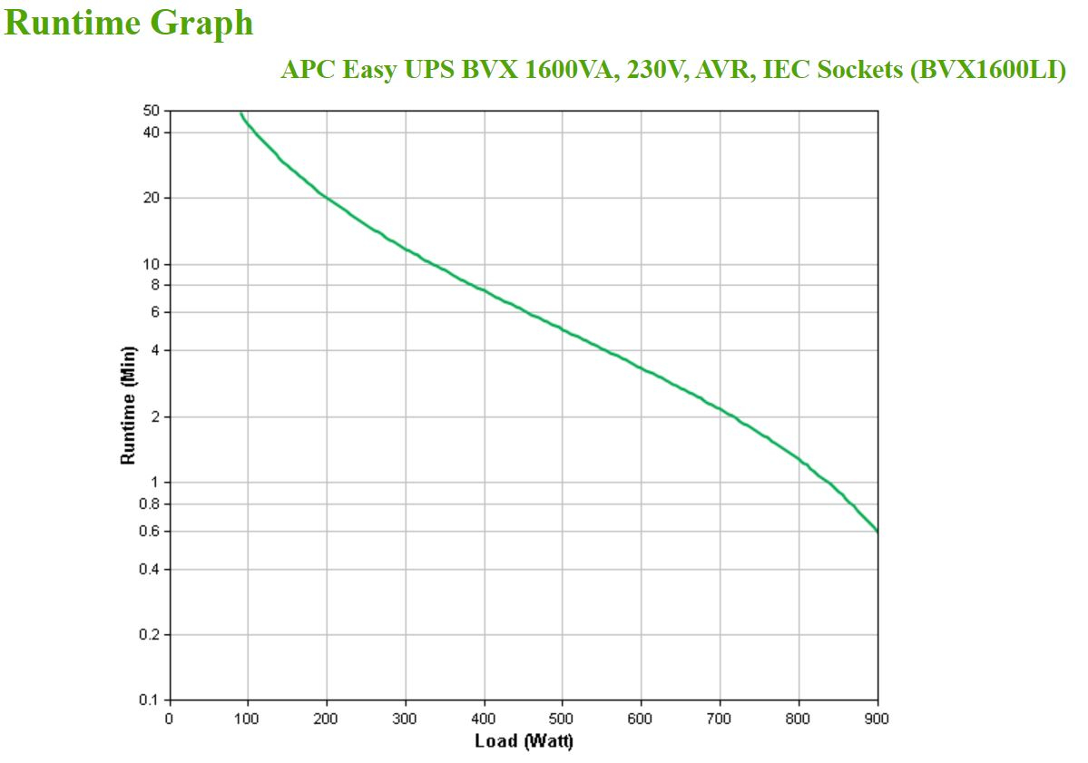 APC Easy UPS 1600VA, 230V, AVR, IEC Sockets APC Easy UPS 1600VA, 230V, AVR, IEC Sockets – Bild 4