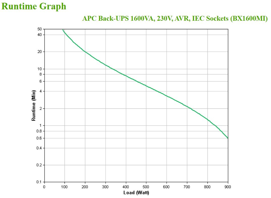 APC Back-UPS 1600VA 230V IEC APC Back-UPS 1600VA 230V IEC – Bild 4