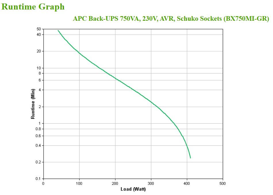 APC Back-UPS BX 750VA 230V Schuko APC Back-UPS BX 750VA 230V Schuko – Bild 4