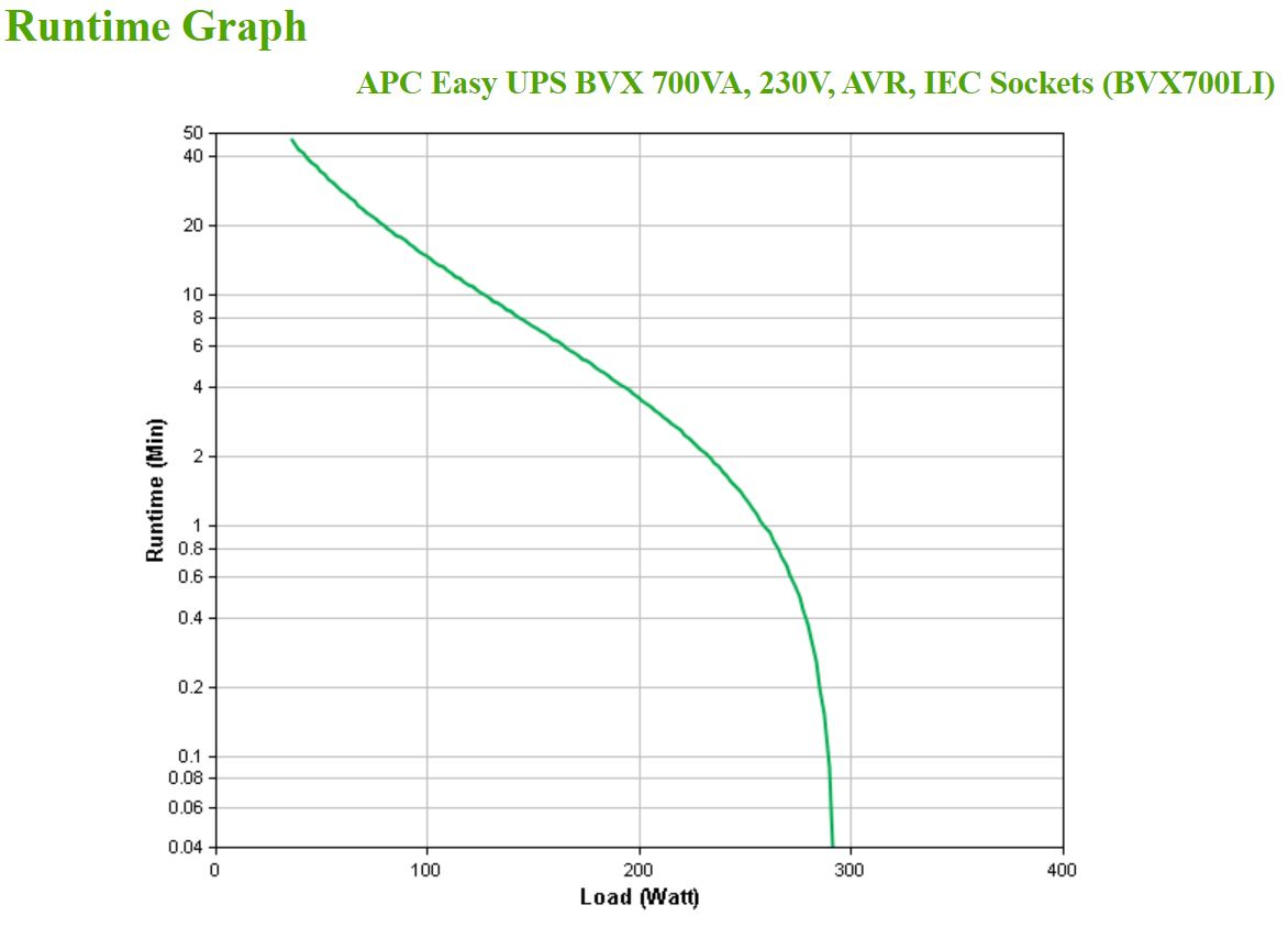 APC Easy UPS 700VA, 230V, AVR, IEC Sockets APC Easy UPS 700VA, 230V, AVR, IEC Sockets – Bild 6