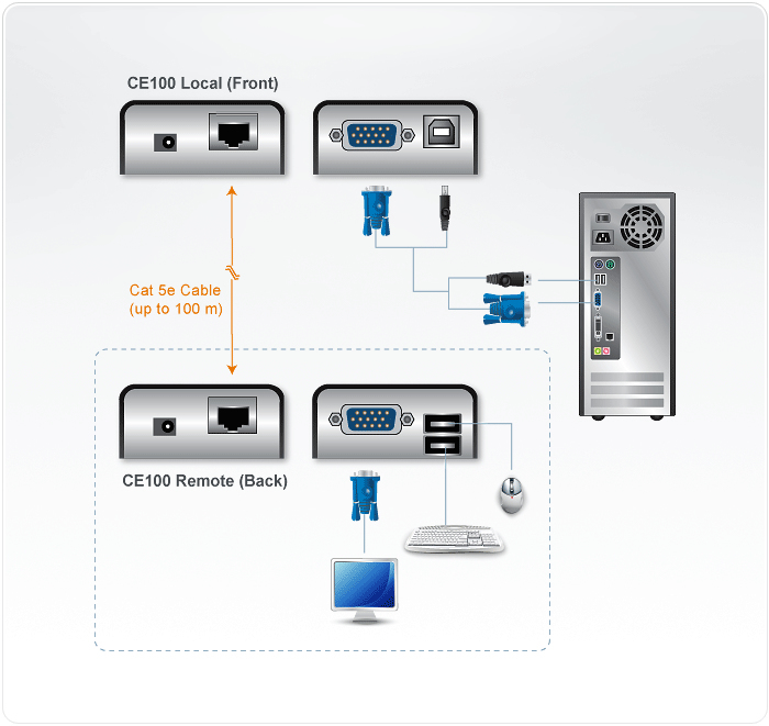 ATEN CE100 Konsolen-Extender, KVM, VGA, USB, max. 100m ATEN CE100 Konsolen-Extender, KVM, VGA, USB, max. 100m – Bild 4