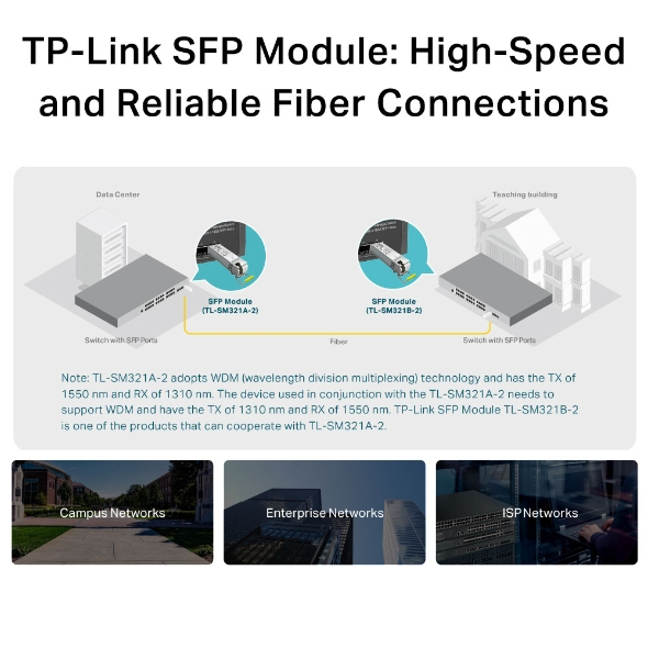Omada TL-SM321A-2 Gigabit Single-Mode WDM SFP Modul Omada TL-SM321A-2 Gigabit Single-Mode WDM SFP Modul – Bild 6