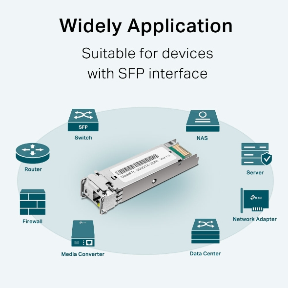 Omada TL-SM321A-2 Gigabit Single-Mode WDM SFP Modul Omada TL-SM321A-2 Gigabit Single-Mode WDM SFP Modul – Bild 3