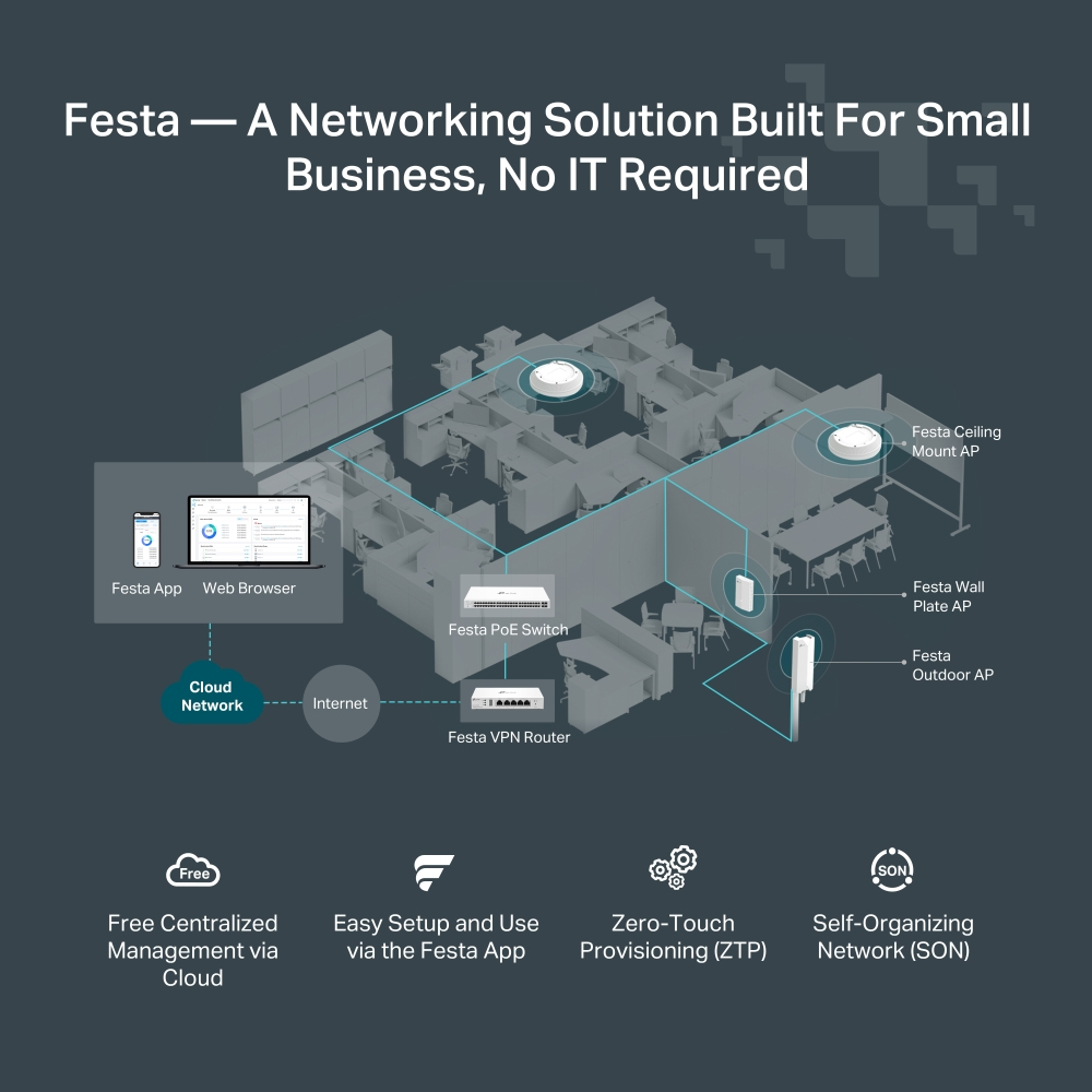 TP-Link Festa FR205 Gigabit VPN Gateway TP-Link Festa FR205 Gigabit VPN Gateway – Bild 7