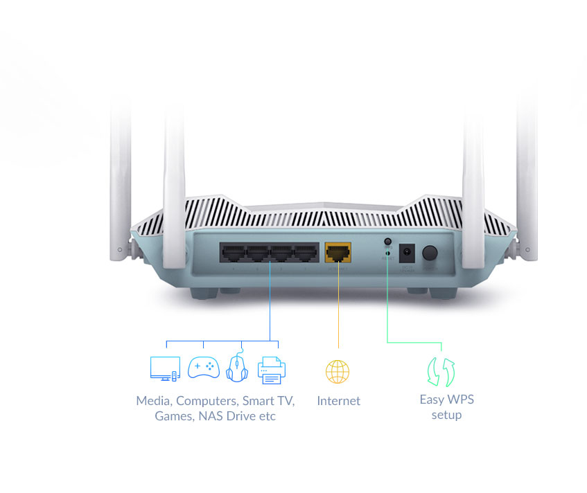 D-Link R32EAGLE PRO AI AX3200 Smart RouterWi-Fi 6, IEEE 802.11 D-Link R32EAGLE PRO AI AX3200 Smart RouterWi-Fi 6, IEEE 802.11 – Bild 6